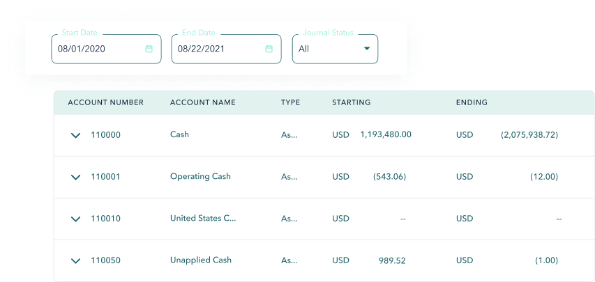 Gain Real-time Visibility Into Your Nonprofit Financials